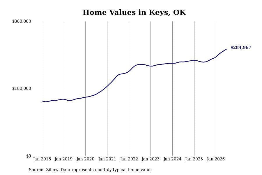 #1. Keys