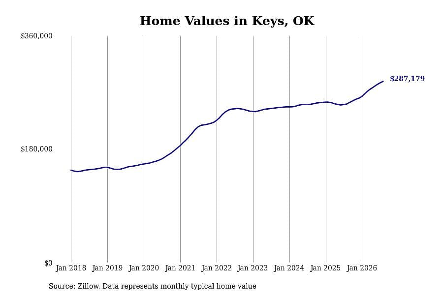 #2. Keys
