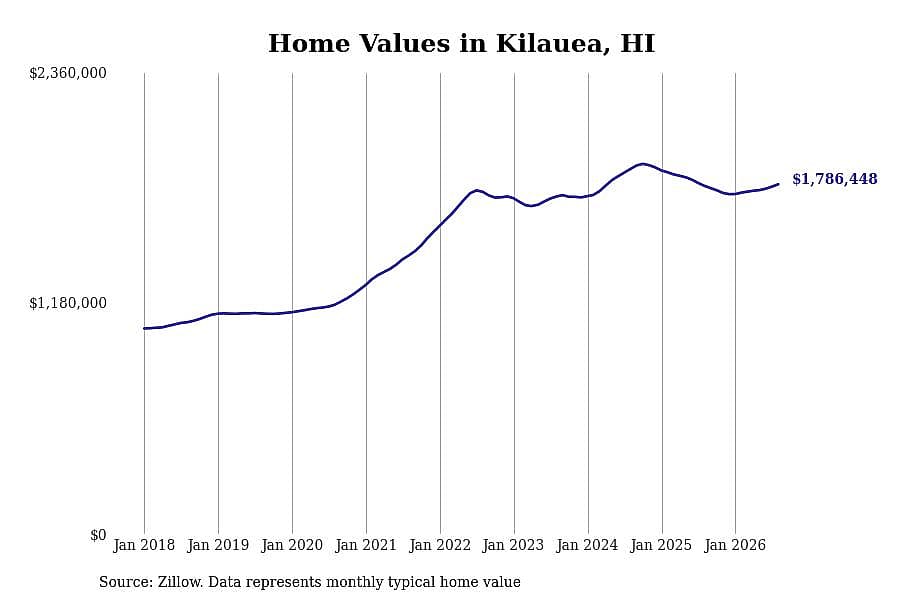 #3. Kilauea