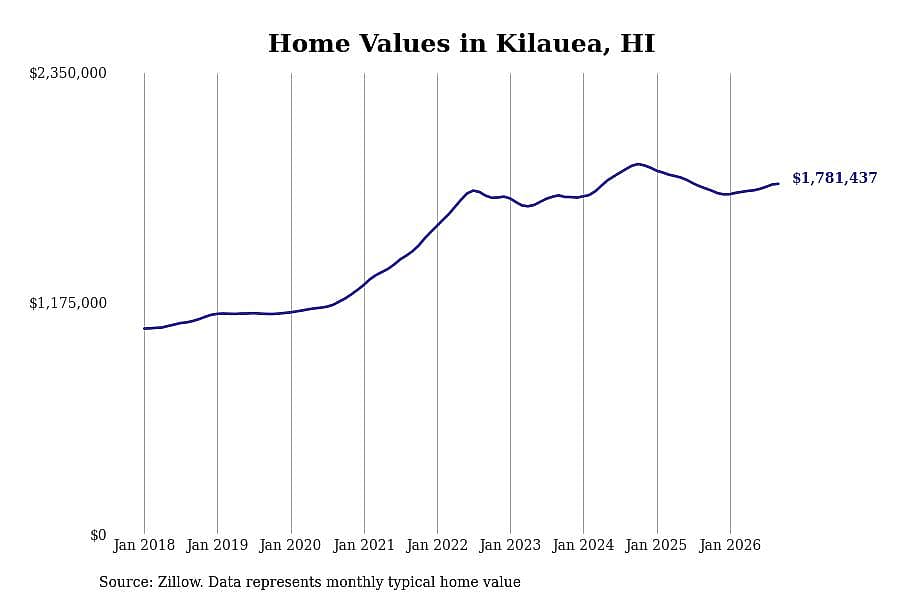 #3. Kilauea