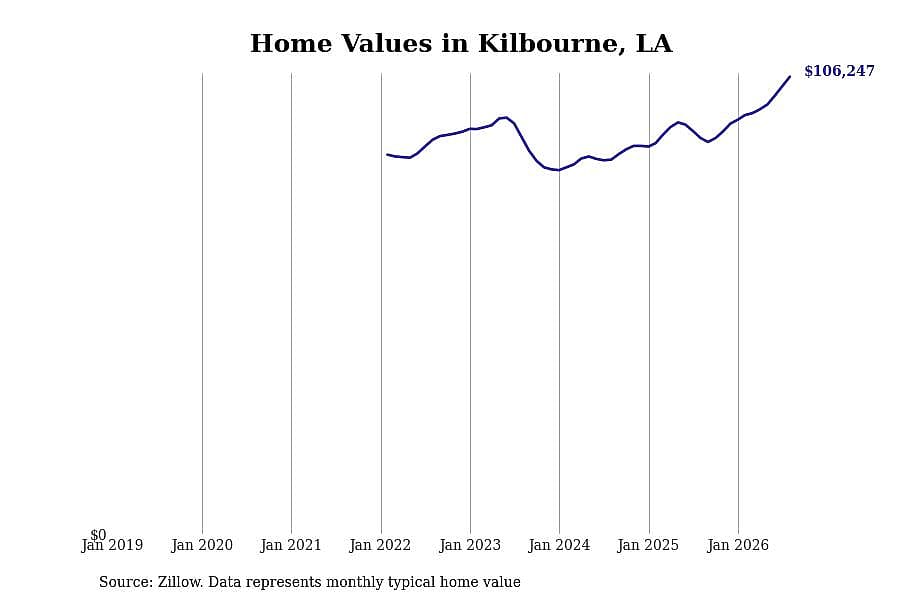 #25. Kilbourne