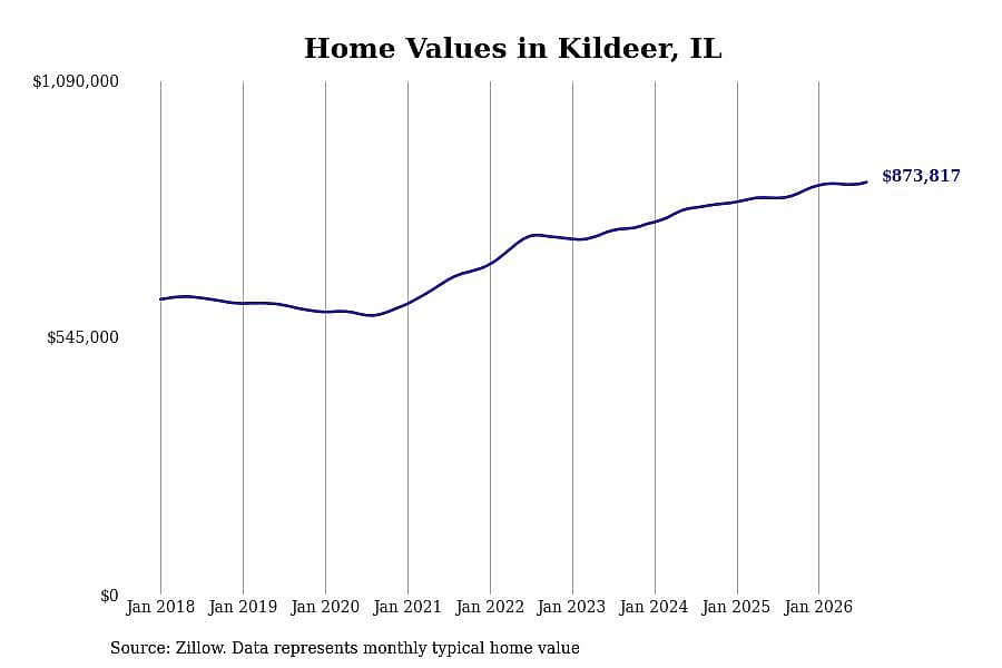 #19. Kildeer, IL