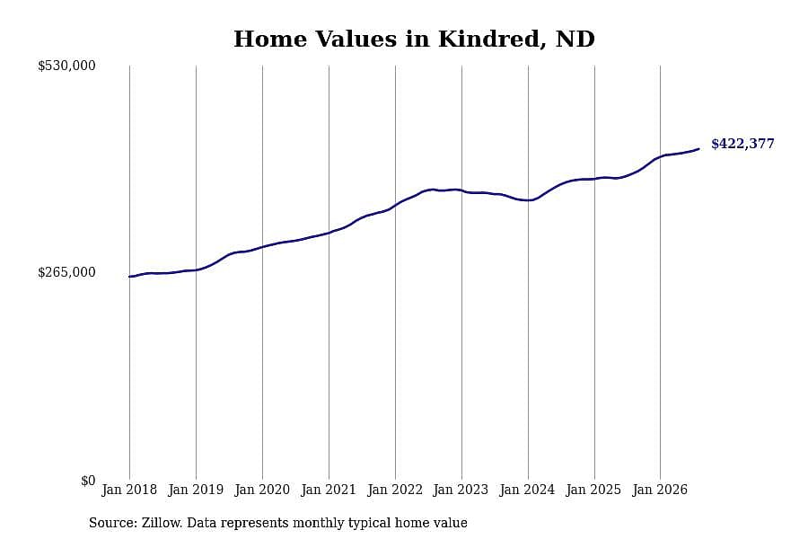 #4. Kindred