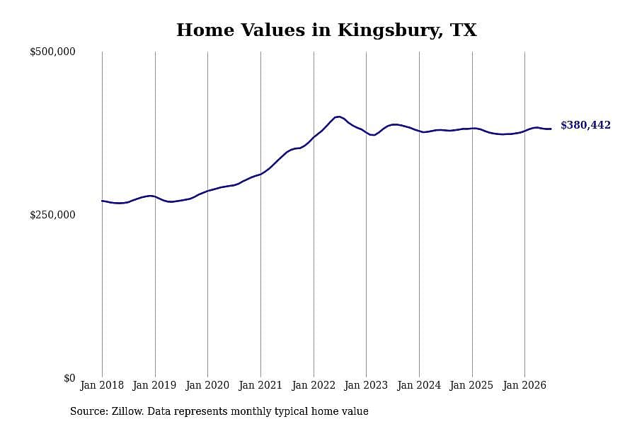 #28. Kingsbury, TX