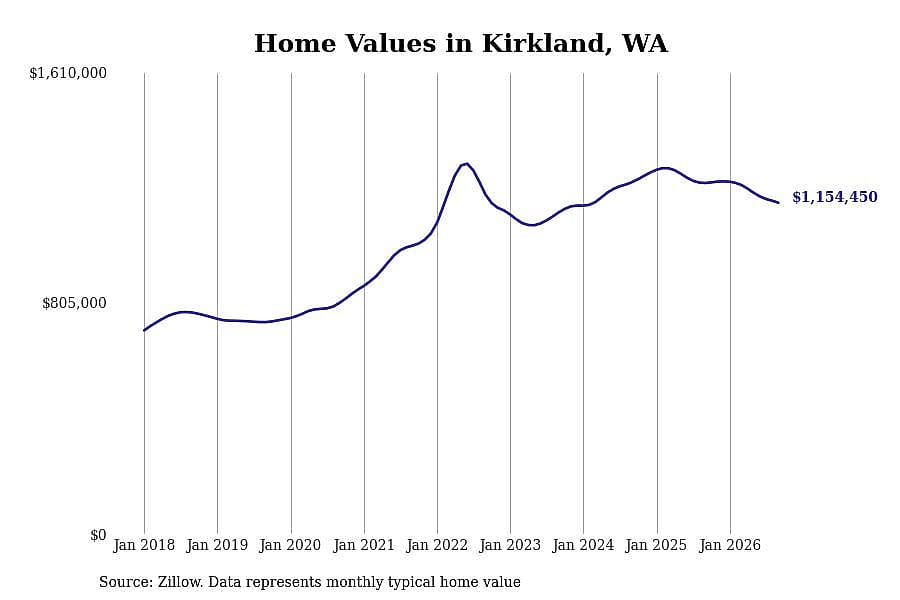#14. Kirkland