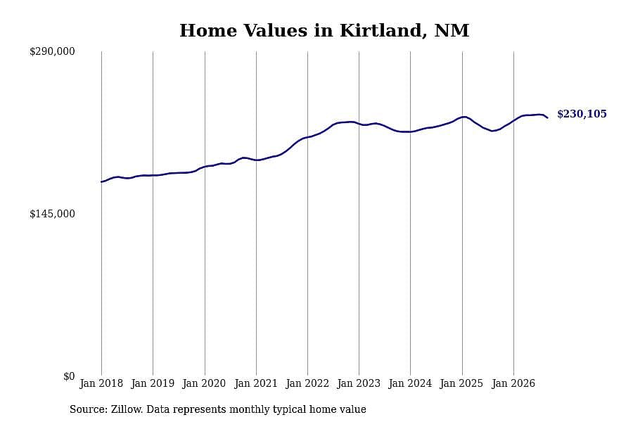 #34. Kirtland