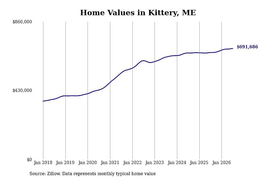 #23. Kittery