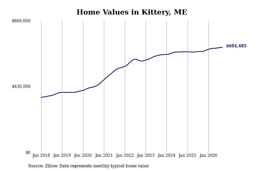 #17. Kittery
