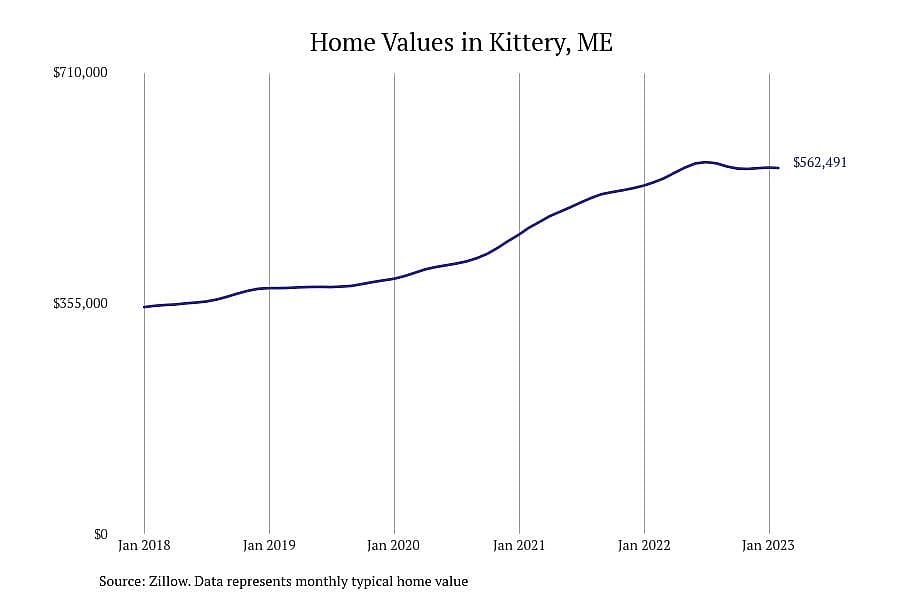 #12. Kittery, ME