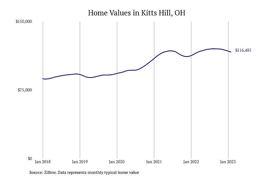 #21. Kitts Hill, OH