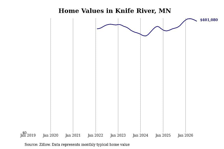 #3. Knife River, MN