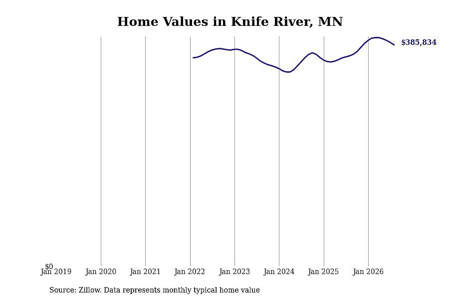 #14. Knife River, MN