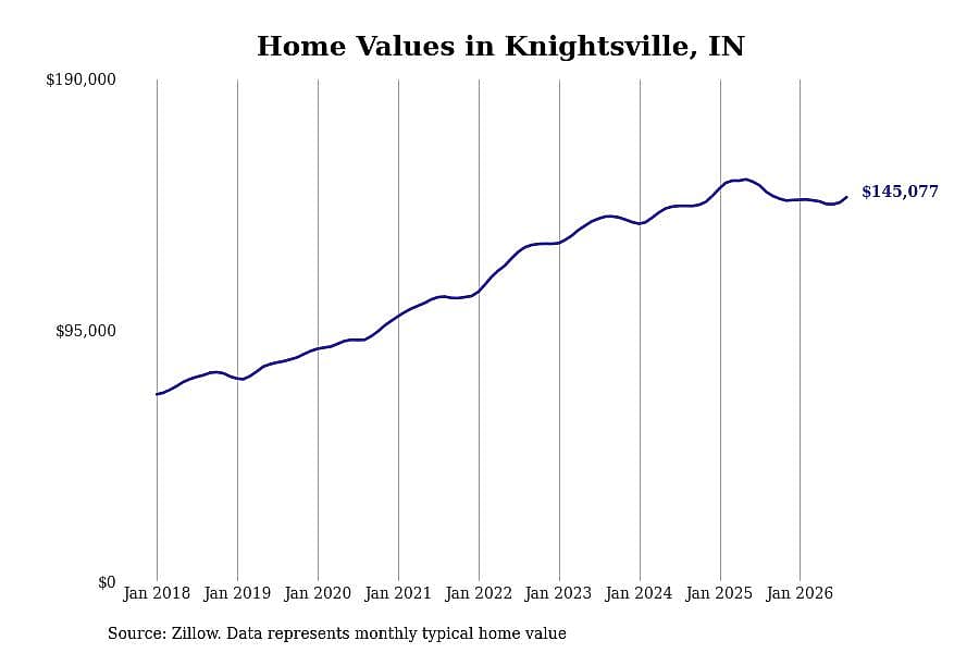 #28. Knightsville, IN
