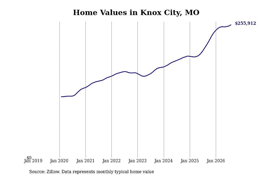 #11. Knox City