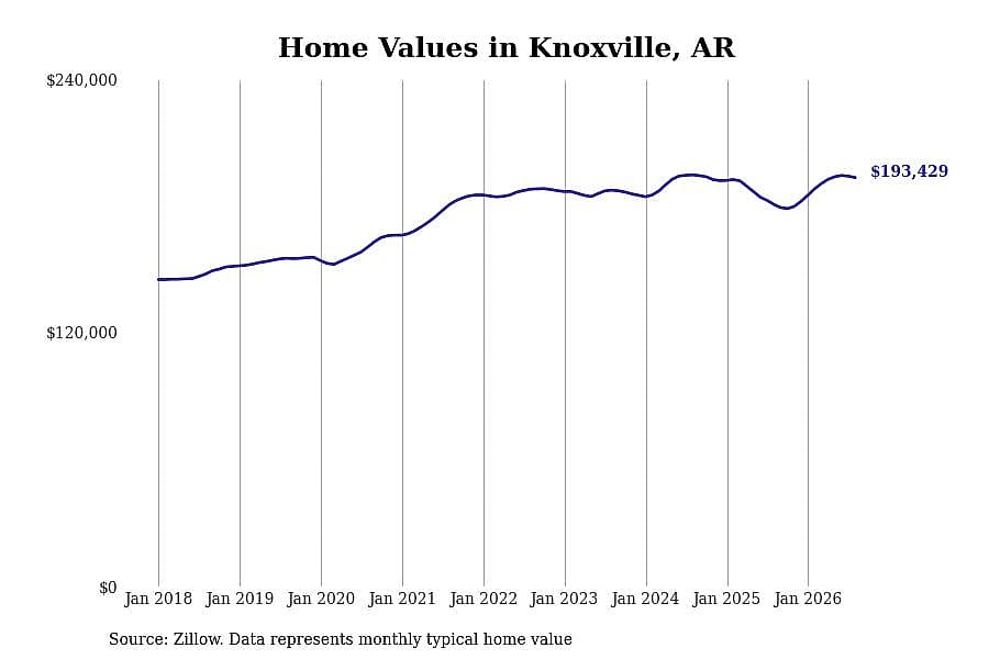 #44. Knoxville