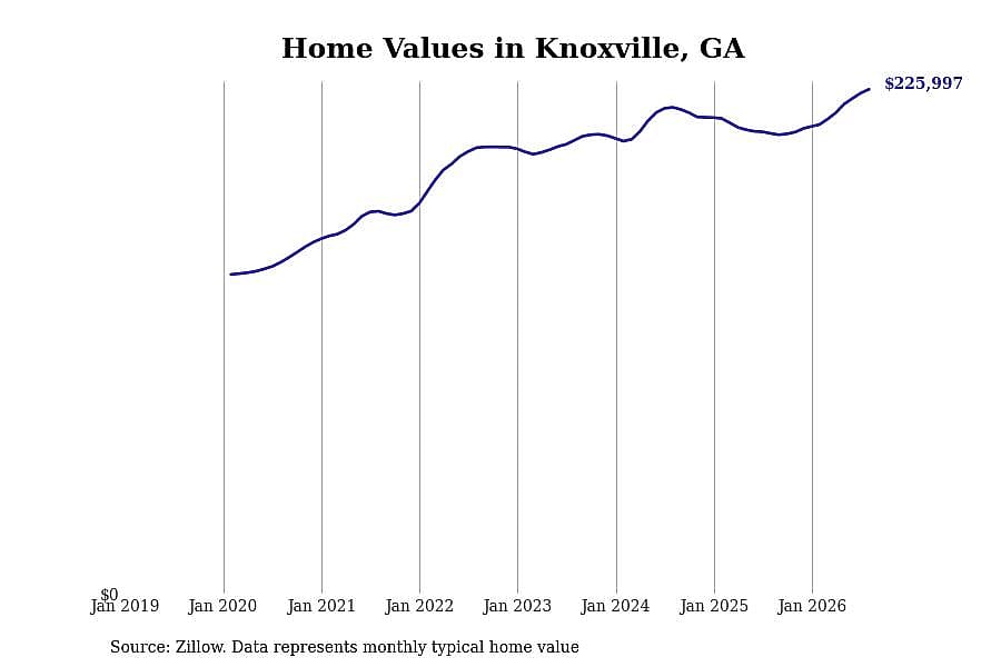 #35. Knoxville