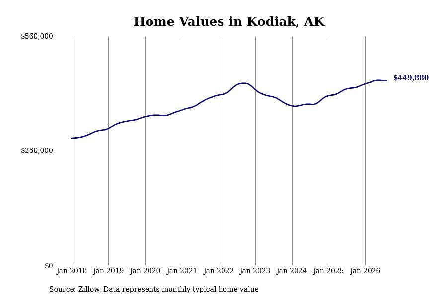#7. Kodiak