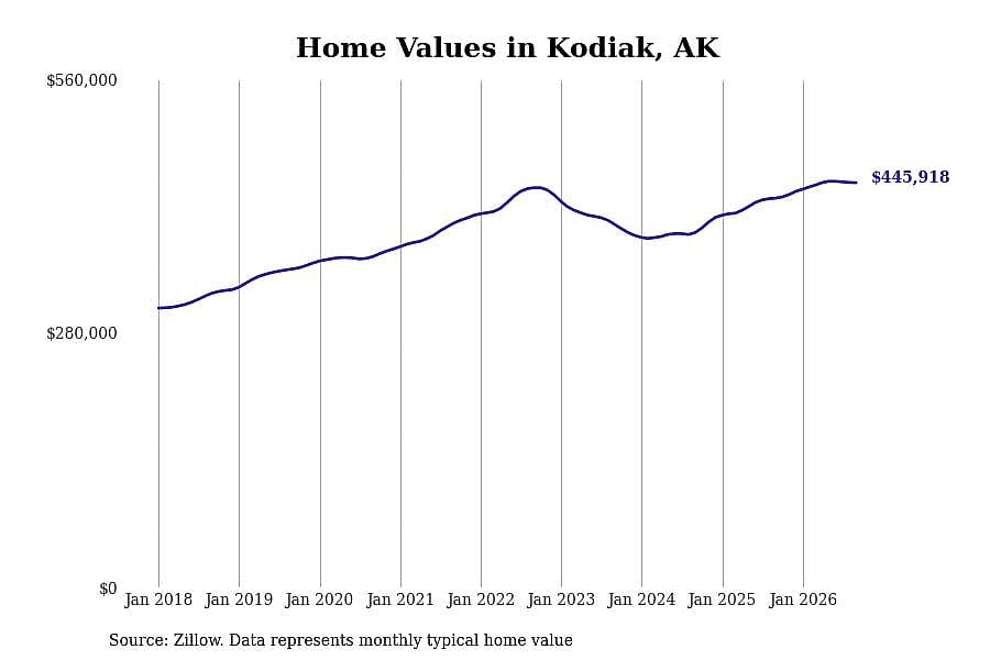 #7. Kodiak