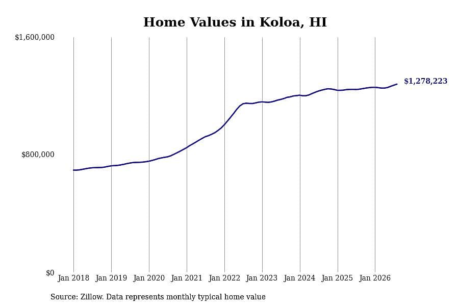 #11. Koloa