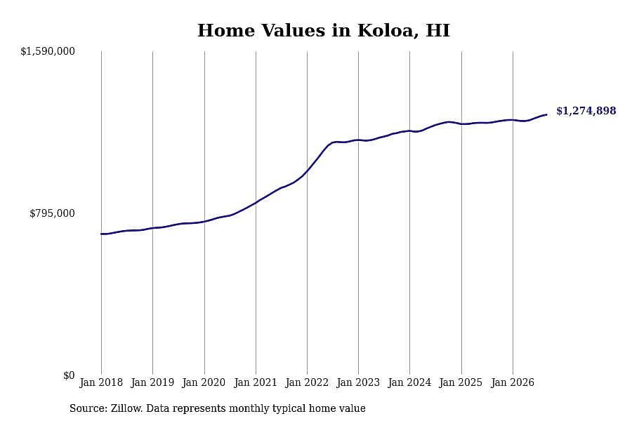 #11. Koloa