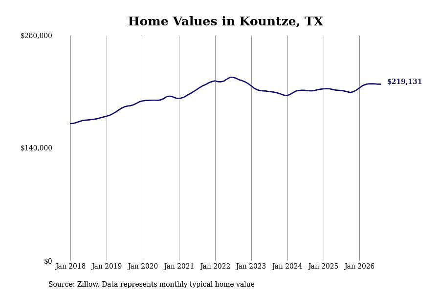 #9. Kountze, TX