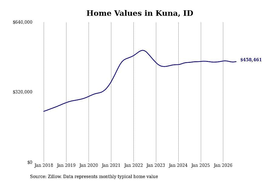 #16. Kuna, ID