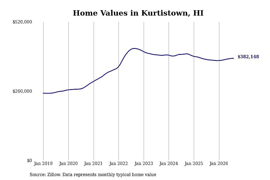 #40. Kurtistown