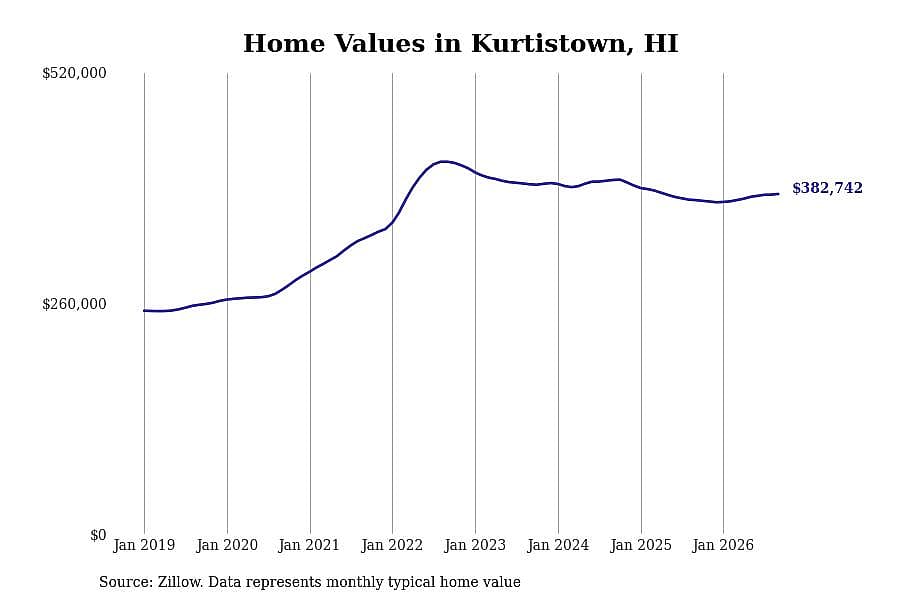 #38. Kurtistown