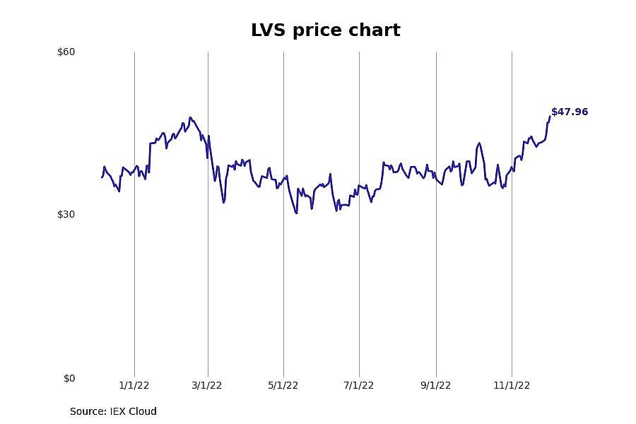 #9. Las Vegas Sands (LVS)