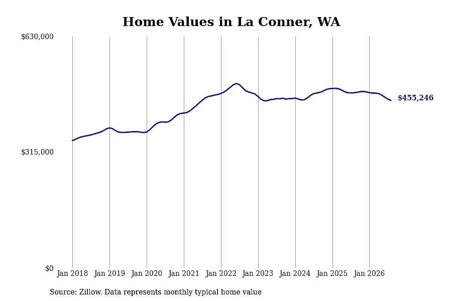 #7. La Conner, WA