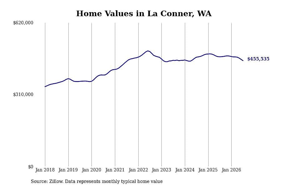 #7. La Conner, WA