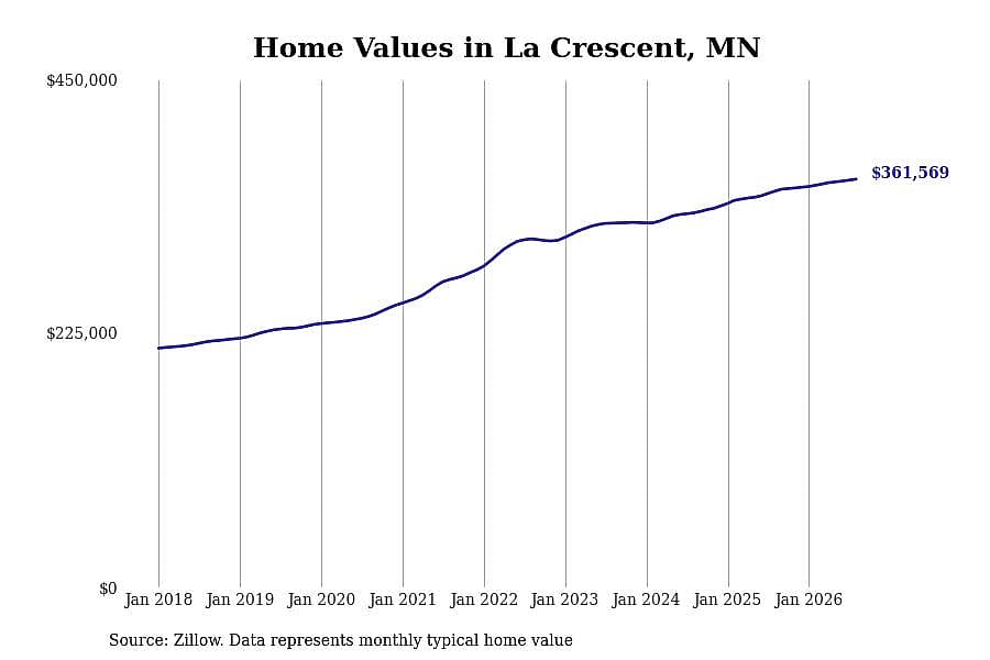 #4. La Crescent, MN