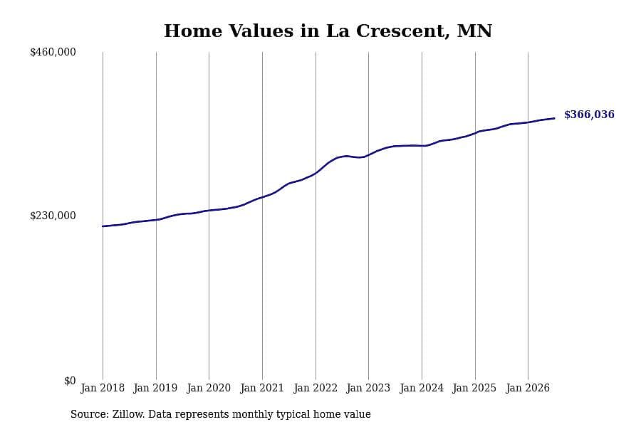 #4. La Crescent, MN