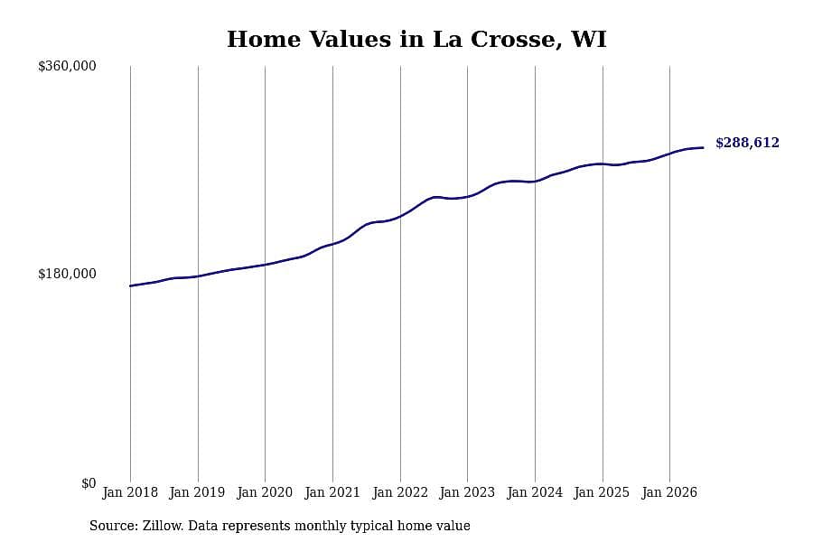 #15. La Crosse, WI