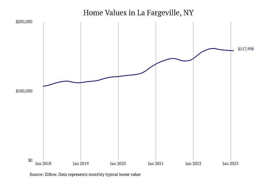 #13. La Fargeville, NY