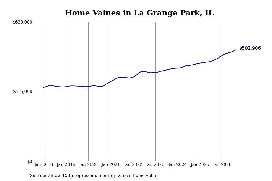 #37. La Grange Park