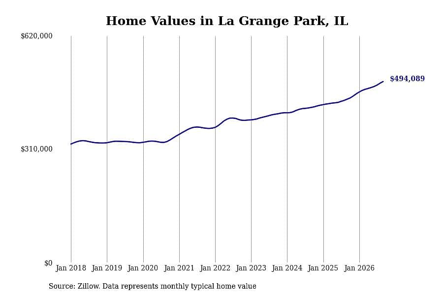 #35. La Grange Park