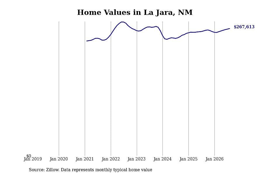 #19. La Jara, NM