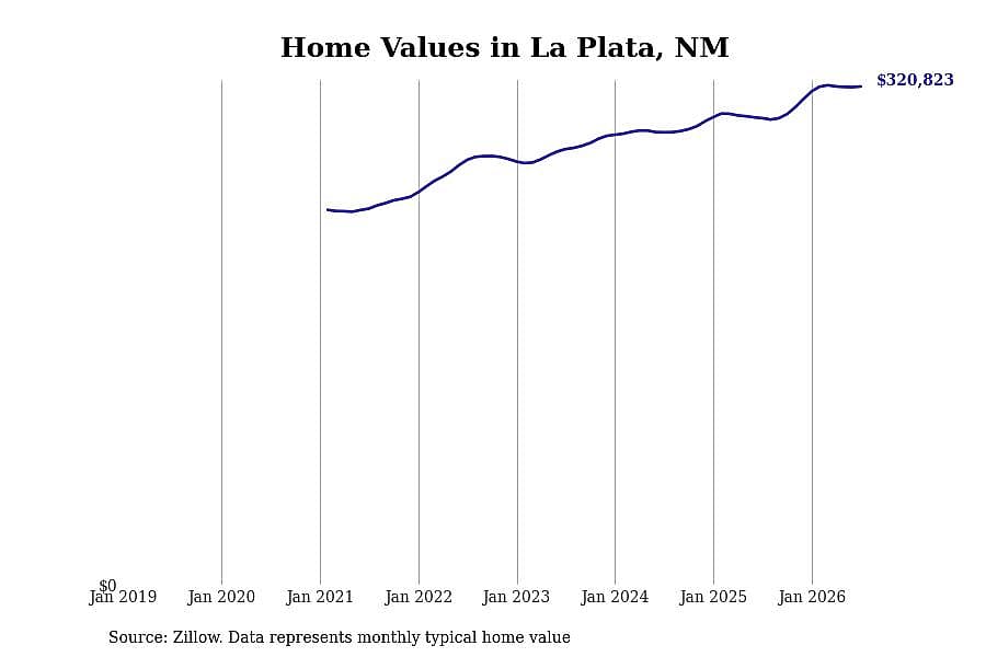 #1. La Plata, NM
