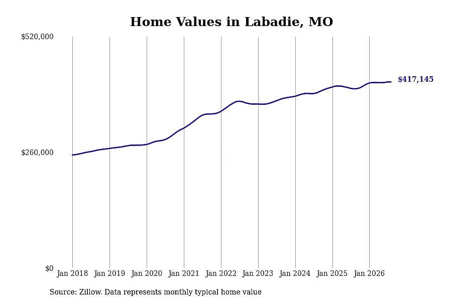#30. Labadie, MO