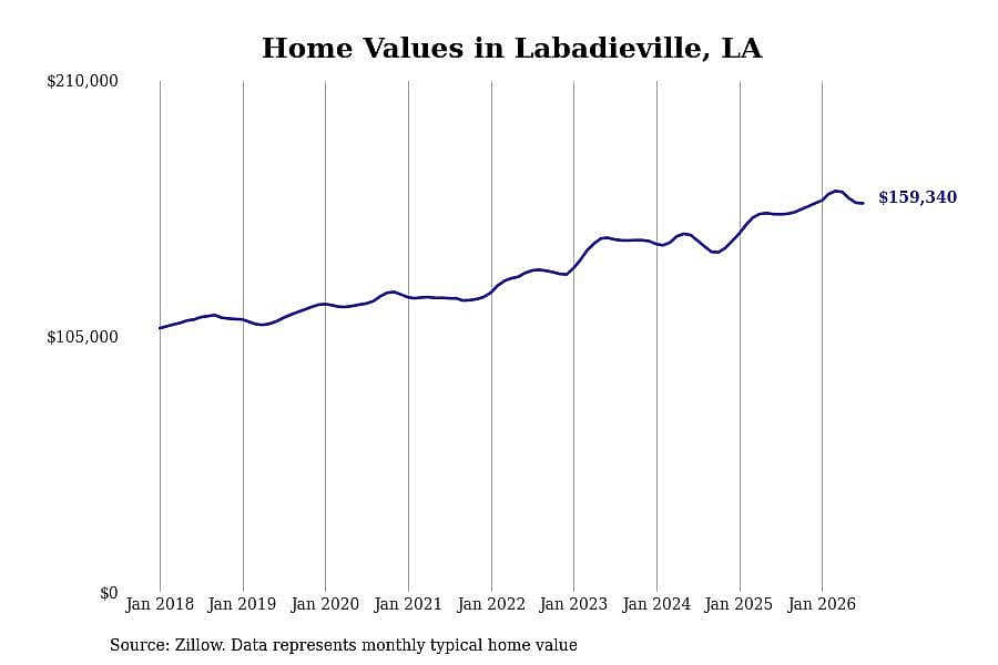 #24. Labadieville, LA