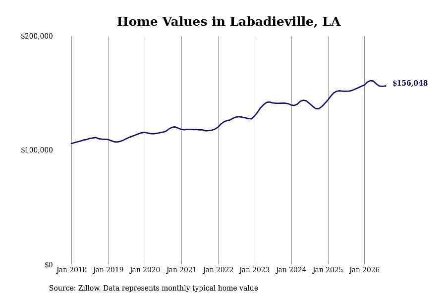 #25. Labadieville, LA
