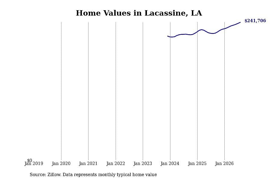 #10. Lacassine