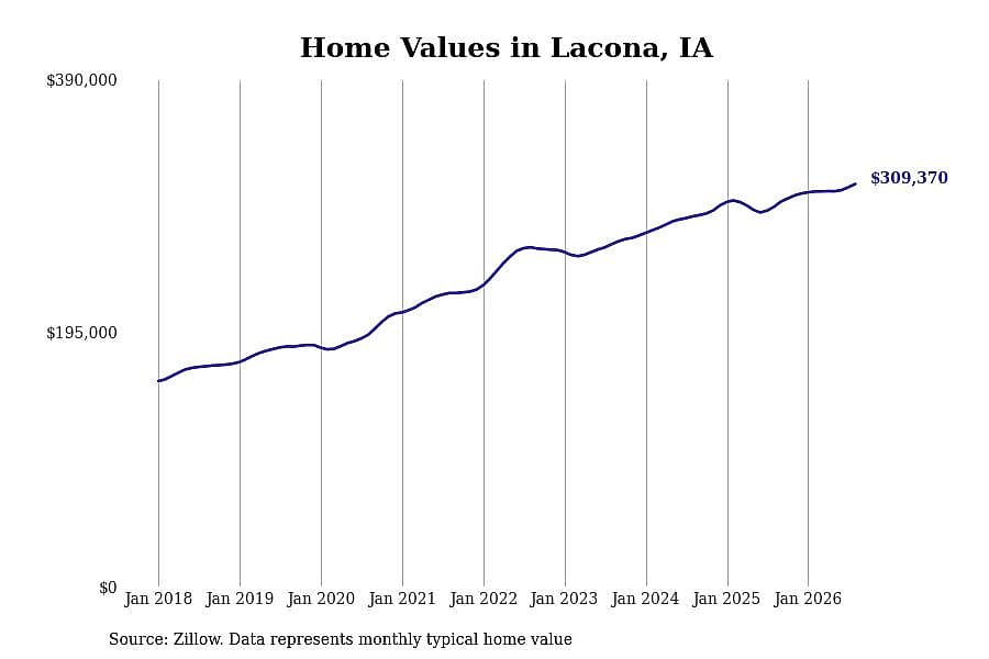 #29. Lacona, IA