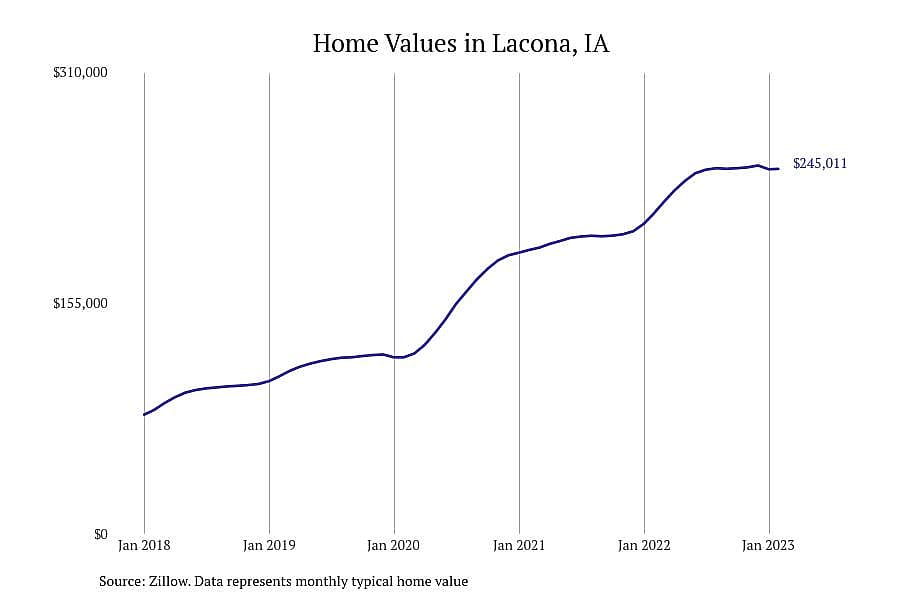#30. Lacona, IA