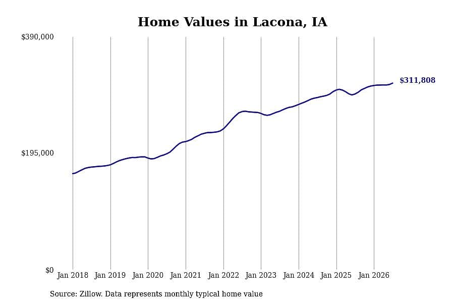 #29. Lacona, IA