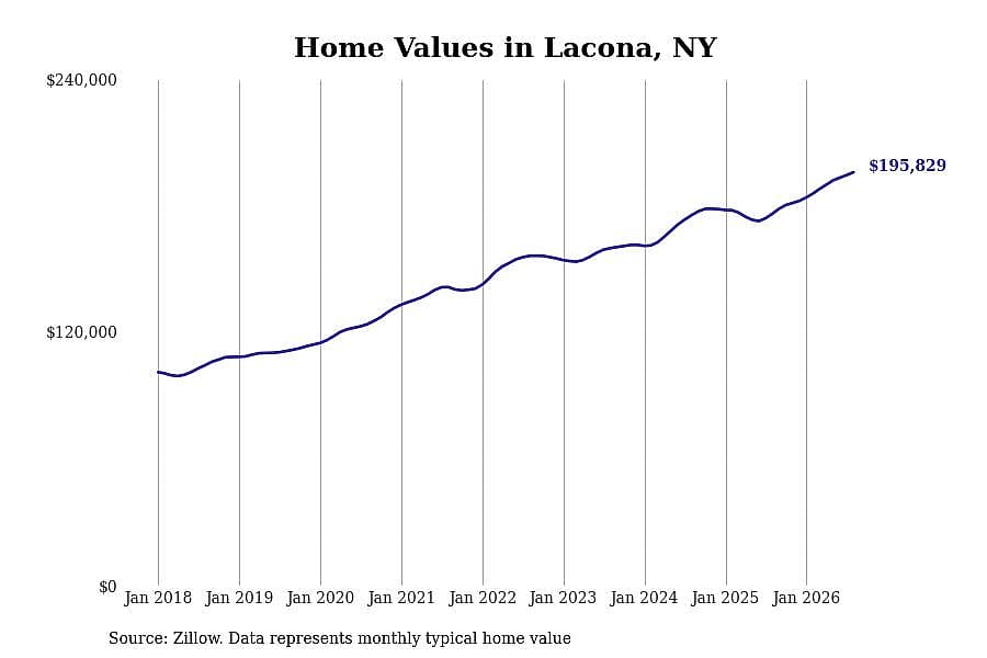 #18. Lacona, NY