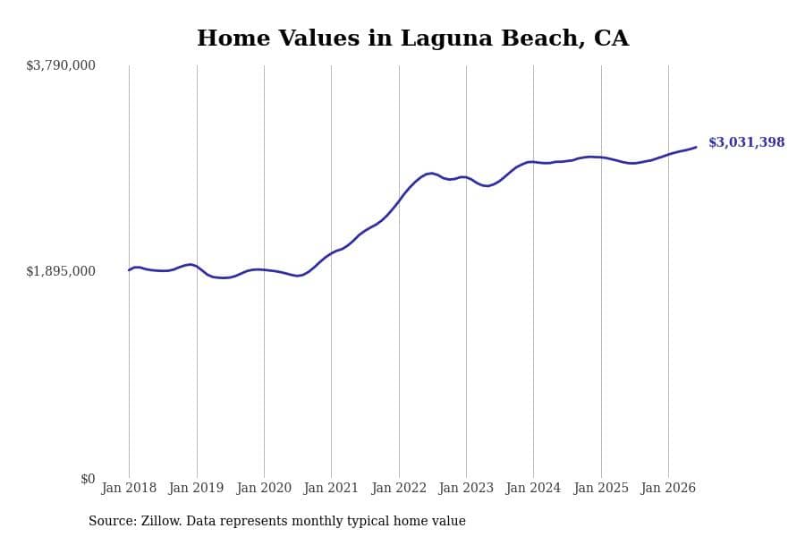 #26. Laguna Beach