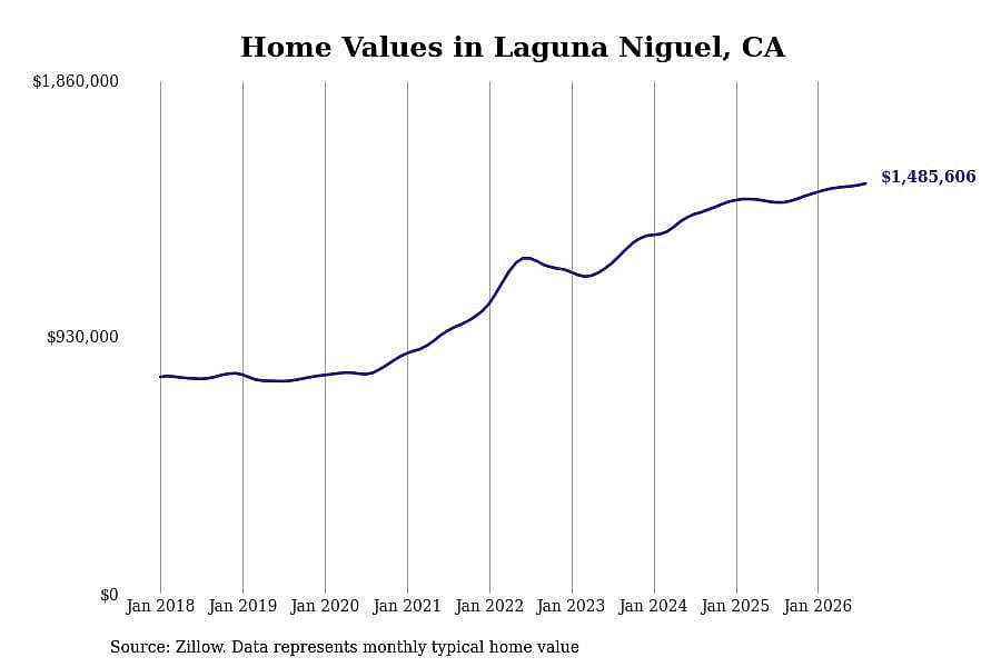 #21. Laguna Niguel, CA