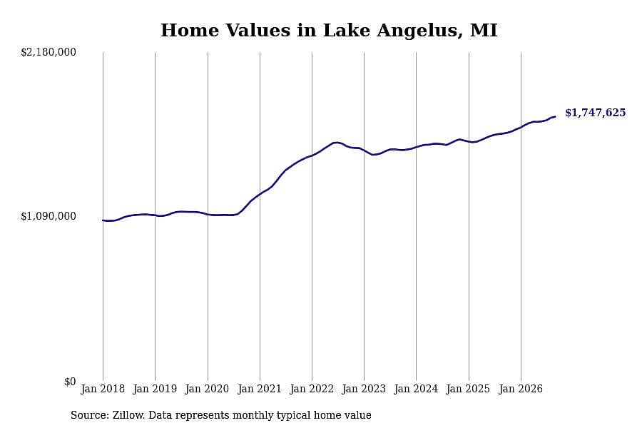 #1. Lake Angelus